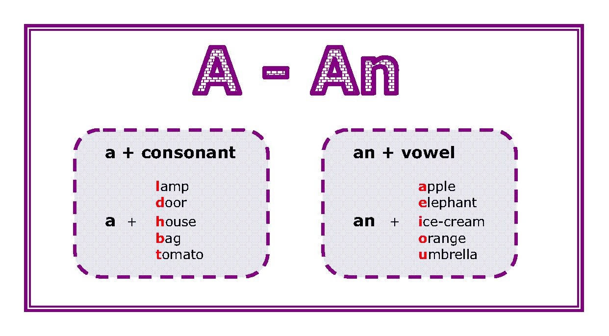 Diferença entre a e an – Para que serve? Quando usar? 