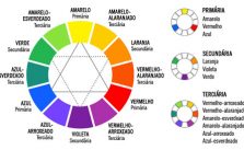 Cores Primárias – Quais são? Entenda a classificação das cores! 