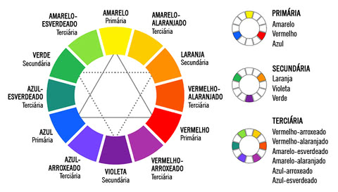 Arte: Cores Primárias – Quais são? Entenda a classificação das cores!