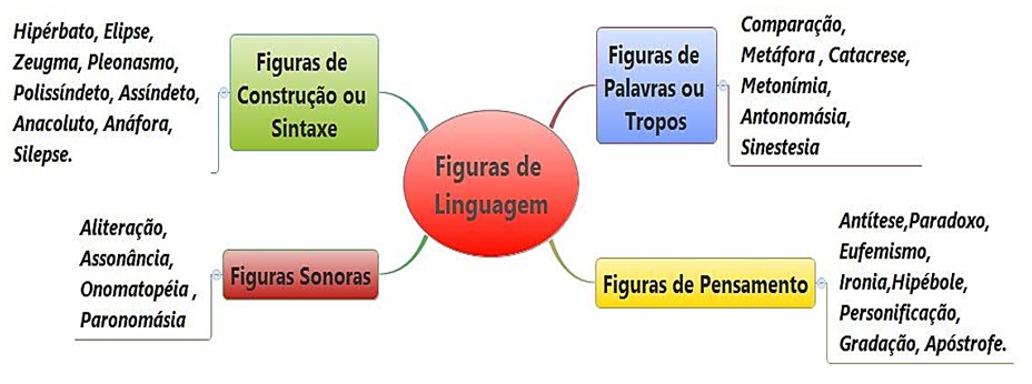 figuras de linguagem