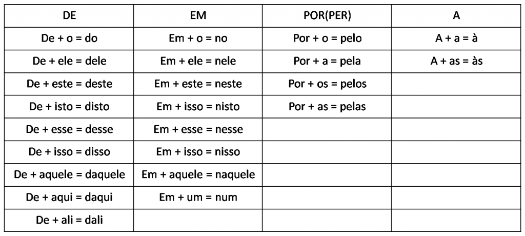 preposição combinada