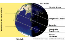 O que é Solstício de Verão? Quando acontece? Para que serve? Exercícios! 