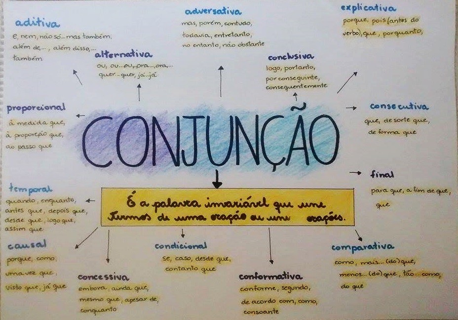 Gramática: Conjunção – O que é? Como Usar? Veja exemplos e aprenda de uma vez!