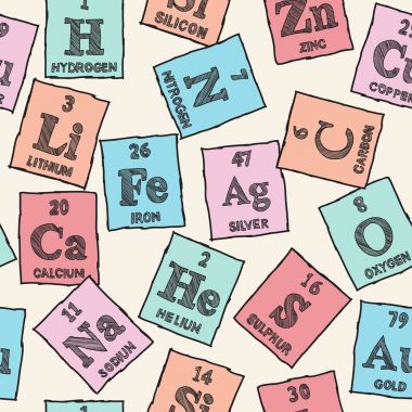 Química: Tabela Periódica Completa Atualizada – Elementos. Como funciona?