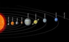 Astronomia: Sistema Solar – Entenda como Ele Funciona e Veja os Planetas que o Orbitam 