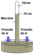 como medir pressao atmosferica