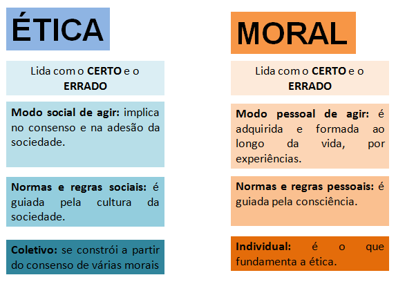 diferença entre moral e ética