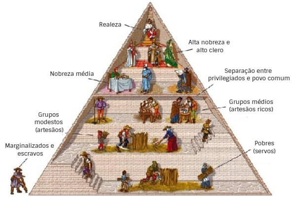 feudalismo sociedade