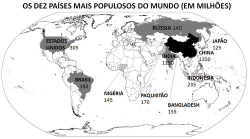 lista dos paises mais populosos do mundo