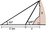 exercício tangente