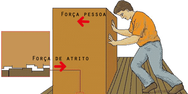 força de atrito