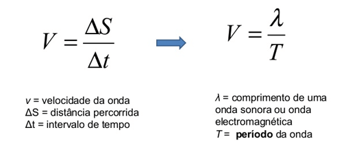 formula ondas eletromagnéticas