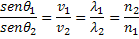 indice de refração da luz como calcular