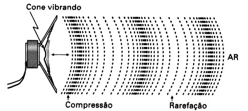 onda mecânica longitudinal