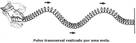 onda mecânica transversal