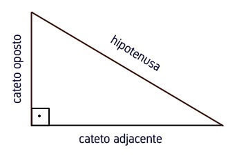 Trigonometria: o que é? Como funciona? Fórmulas!