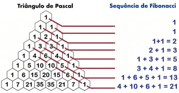 sequência Fibonacci