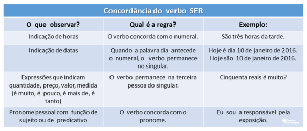 Concordância verbal