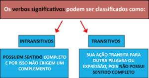 Transitividade verbal