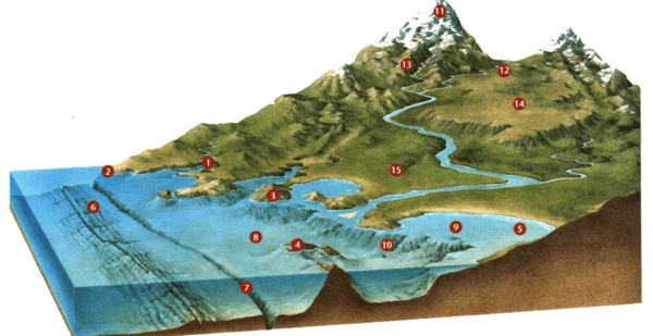 Geografia: Relevo? O que é? Como é formado? Formas do relevo