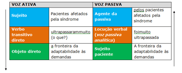 voz tônica