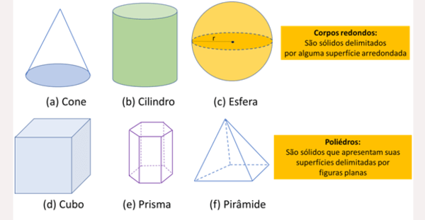 Geometria espacial