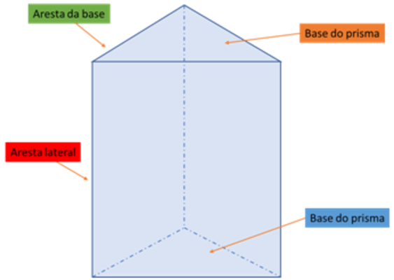 Geometria espacial2