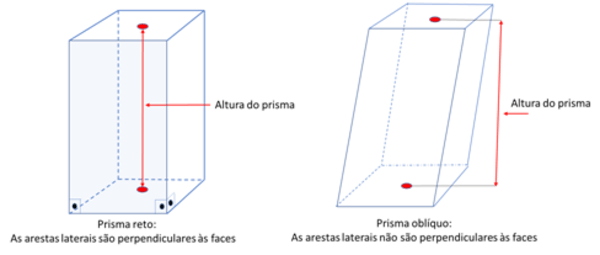 Geometria espacial4