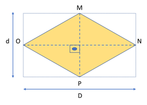 Geometria plana