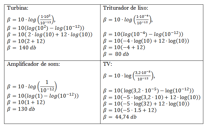 Log9