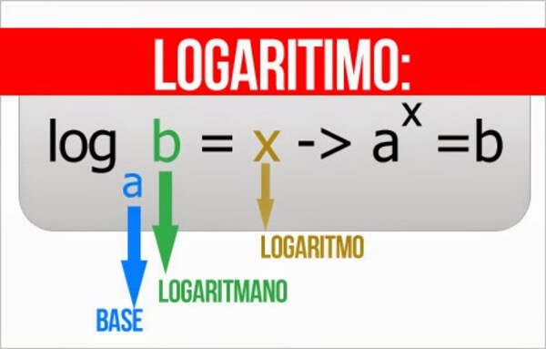 Logaritmo