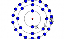 Modelo atômico de Bohr – O que é? Características, Composição e Exercícios 