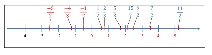 Números racionais6