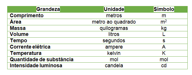 unidades de medida