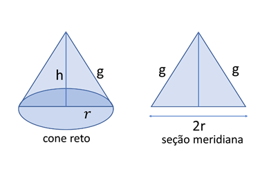 Cone4