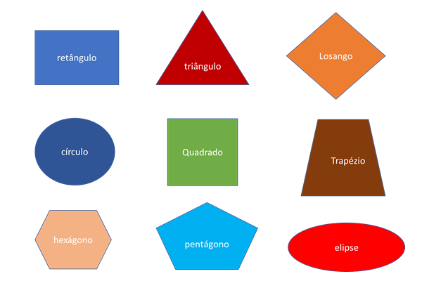 Matemática: Formas geométricas – Círculo, Hexágono, Losango, Trapézio, Pentágono