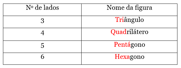 Formas geométricas