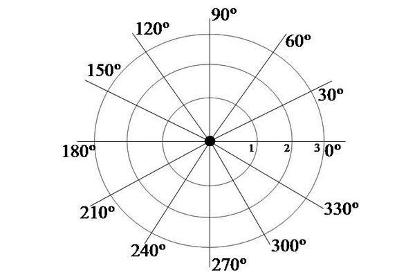 Formas geométricas