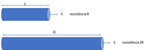 Lei de ohm