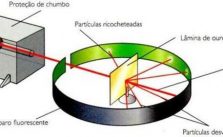 Modelo Atômico de Rutherford – O que é? Características e Exercícios 