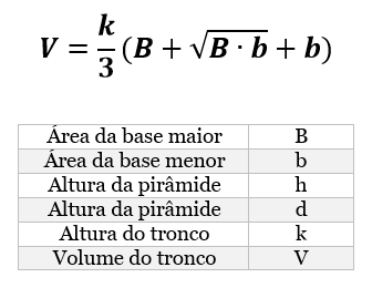 Pirâmide