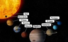 Planetas do sistema solar – Quais são? Características 