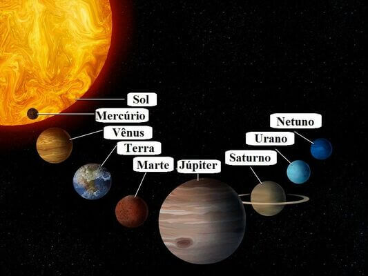 Geografia: Planetas do sistema solar – Quais são? Características