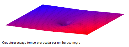 Buracos negros