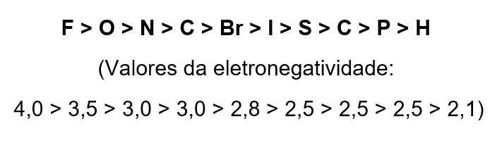 Eletronegatividade e eletropositividade