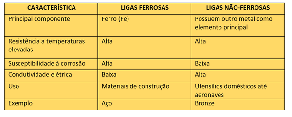 Ligas metálicas