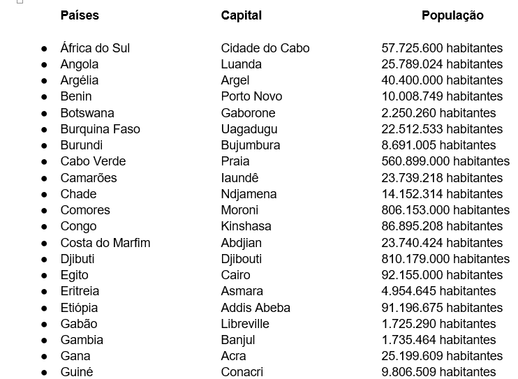 Países da África