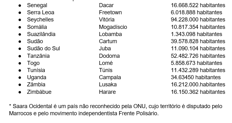 Países da África