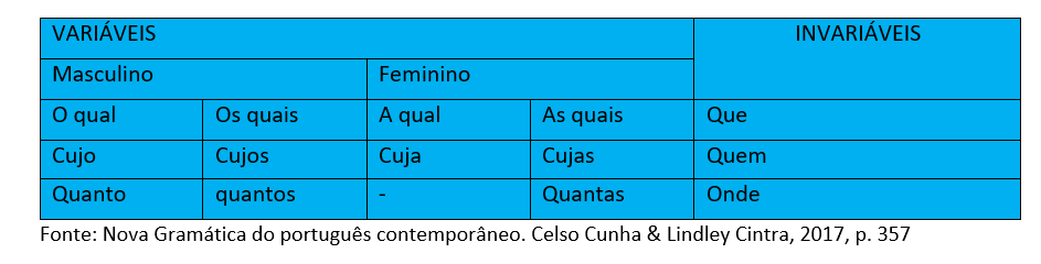 Pronomes relativos