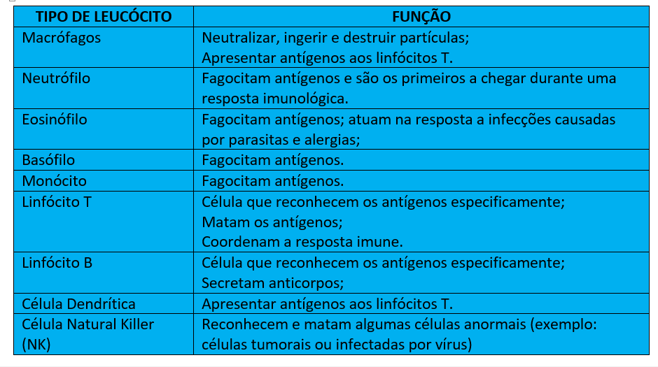 Sistema imunológico